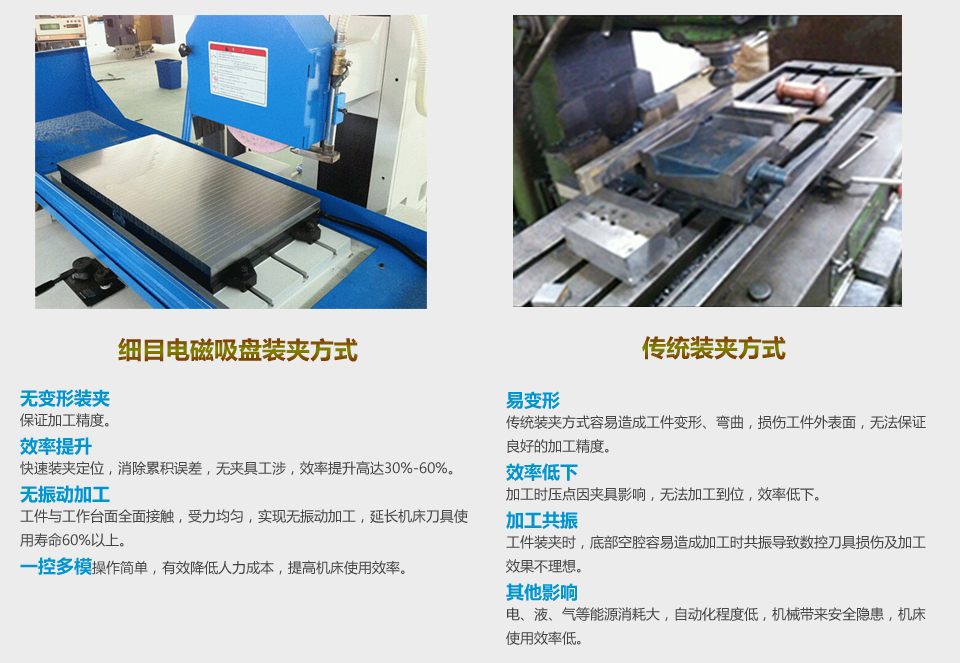 電磁吸盤(pán)原理