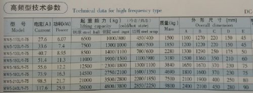 參數(shù) 參數(shù)