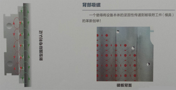 電永磁吸盤(pán) 電永磁吸盤(pán)