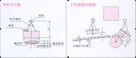 除鐵器示意圖 除鐵器示意圖