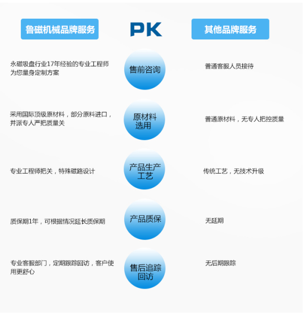 永磁吸盤 永磁吸盤