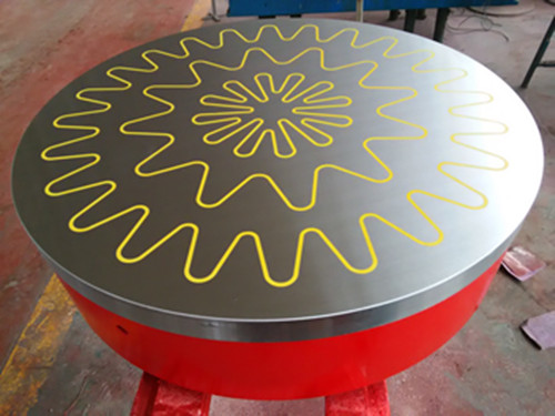 電磁吸盤 電磁吸盤