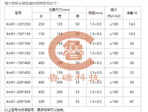 密集永磁吸盤 密集永磁吸盤