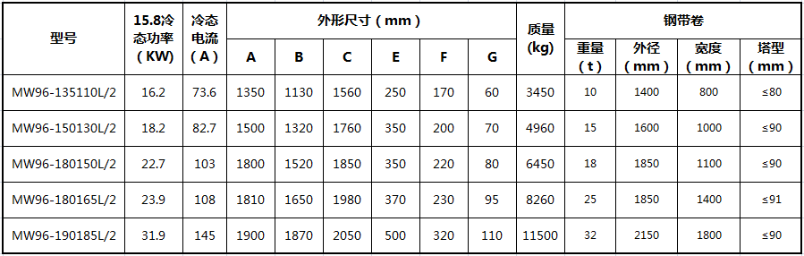 吊運鋼帶卷用電磁鐵.jpg 吊運鋼帶卷用電磁鐵.jpg