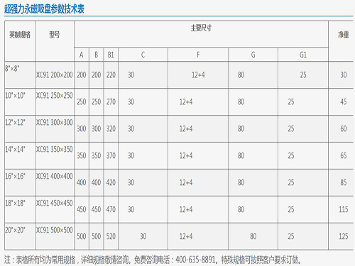 永磁吸盤的技術(shù)參數(shù).jpg 永磁吸盤的技術(shù)參數(shù).jpg